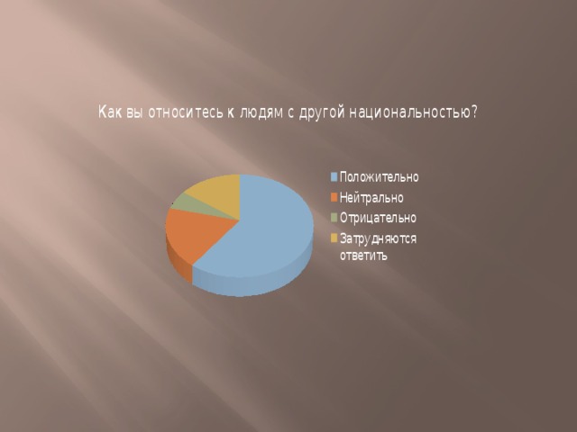 Что такое национализм обществознание 11 класс. Смотреть фото Что такое национализм обществознание 11 класс. Смотреть картинку Что такое национализм обществознание 11 класс. Картинка про Что такое национализм обществознание 11 класс. Фото Что такое национализм обществознание 11 класс