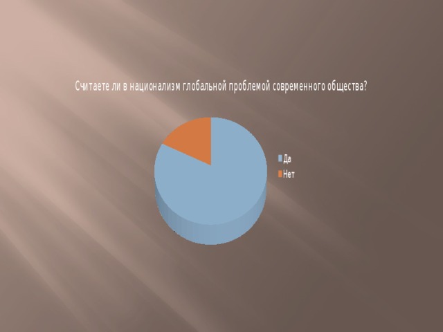Что такое национализм обществознание 11 класс. Смотреть фото Что такое национализм обществознание 11 класс. Смотреть картинку Что такое национализм обществознание 11 класс. Картинка про Что такое национализм обществознание 11 класс. Фото Что такое национализм обществознание 11 класс