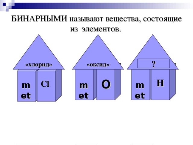 БИНАРНЫМИ называют вещества, состоящие из  ⁪⁪⁪ элементов.  ? «гидрид» «хлорид» «оксид» О Н Cl met met met ме t 