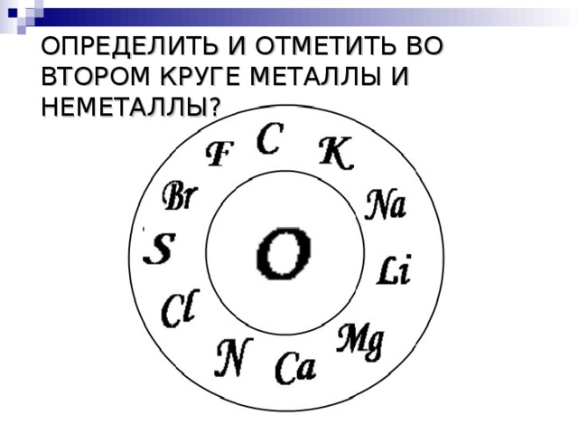 ОПРЕДЕЛИТЬ И ОТМЕТИТЬ ВО ВТОРОМ КРУГЕ МЕТАЛЛЫ И НЕМЕТАЛЛЫ? 
