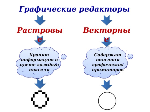 Какое изображение лучше растровое или векторное