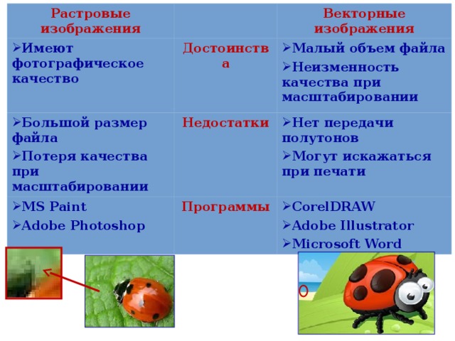 Недостаток векторного изображения большой размер файлов