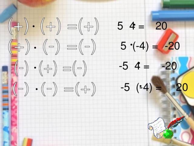 20 5 4 =  -20 5 (-4) =  -5 4 =  -20 -5 (-4) =  20 