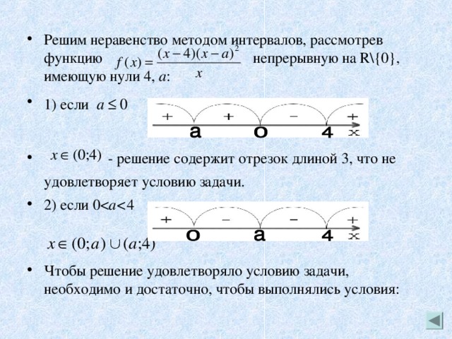 Решить неравенство методом интервалов