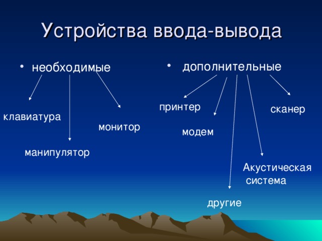 Устройства ввода-вывода  дополнительные необходимые принтер сканер клавиатура монитор модем манипулятор Акустическая система другие 