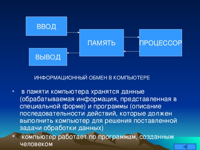 ВВОД ПАМЯТЬ ПРОЦЕССОР ВЫВОД  в памяти компьютера хранятся данные (обрабатываемая информация, представленная в специальной форме) и программы (описание последовательности действий, которые должен выполнить компьютер для решения поставленной задачи обработки данных)  компьютер работает по программам, созданным человеком 