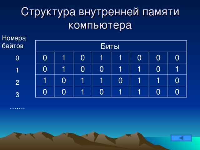 Сколько байтов в компьютерной памяти займет слово table