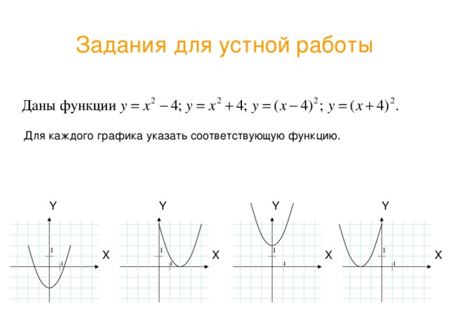 Укажите график функции у х