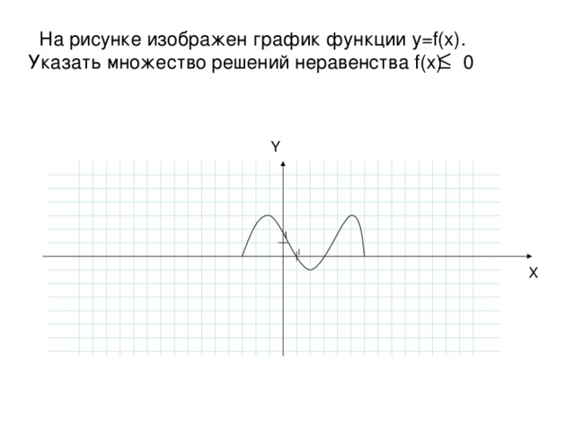 На рисунке изображен график функции log