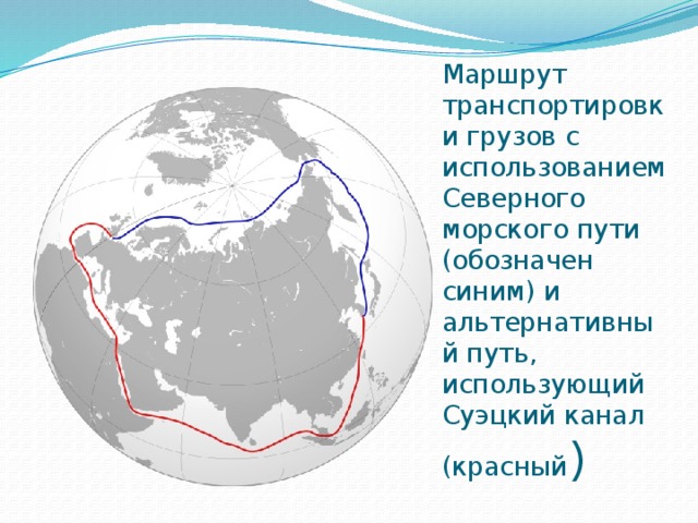 Проект северный морской путь 7 класс