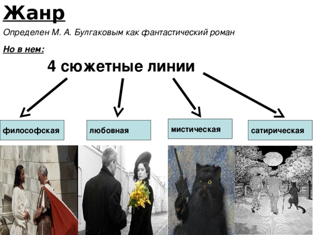 Жанр Определен М. А. Булгаковым как фантастический роман Но в нем: 4 сюжетные линии мистическая философская любовная сатирическая 