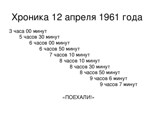 Хроника 12 апреля 1961 года 3 часа 00 минут   5 часов 30 минут  6 часов 00 минут  6 часов 50 минут  7 часов 10 минут  8 часов 10 минут  8 часов 30 минут  8 часов 50 минут  9 часов 6 минут  9 часов 7 минут  «ПОЕХАЛИ!» 