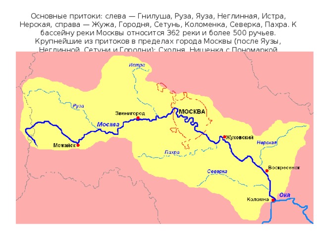   Основные притоки: слева — Гнилуша, Руза, Яуза, Неглинная, Истра, Нерская, справа — Жужа, Городня, Сетунь, Коломенка, Северка, Пахра. К бассейну реки Москвы относится 362 реки и более 500 ручьев. Крупнейшие из притоков в пределах города Москвы (после Яузы, Неглинной, Сетуни и Городни): Сходня, Нищенка с Пономаркой (Чурилихой), Химка. Котловка, Чура, Таракановка, Пресня, Филька . 