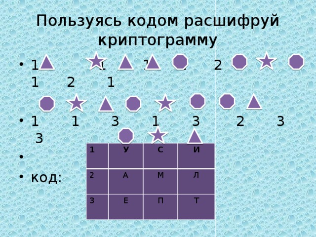 Пользуясь кодом расшифруй криптограмму 1 1 1 2 2 1 2 1 1 1 3 1 3 2 3 3 код: 1 2 У С 3 А И М Е Л П Т 