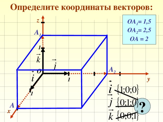 Определите координаты векторов: z ОА 1 = 1,5 ОА 2 = 2,5 ОА = 2 А 1 1 А 2 О y 1 1 ? А x 