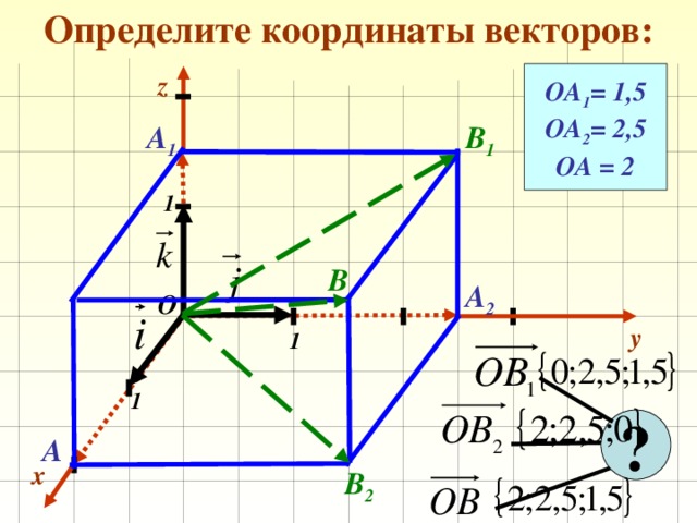 Определите координаты векторов: z ОА 1 = 1,5 ОА 2 = 2,5 ОА = 2 В 1 А 1 1 В А 2 О y 1 1 ? А x В 2 