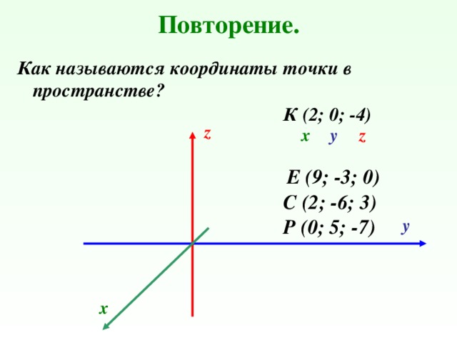 Повторение. Как называются координаты точки в пространстве? К (2; 0; -4)  z х у z Е (9; -3; 0) С (2; -6; 3) Р (0; 5; -7) у х 