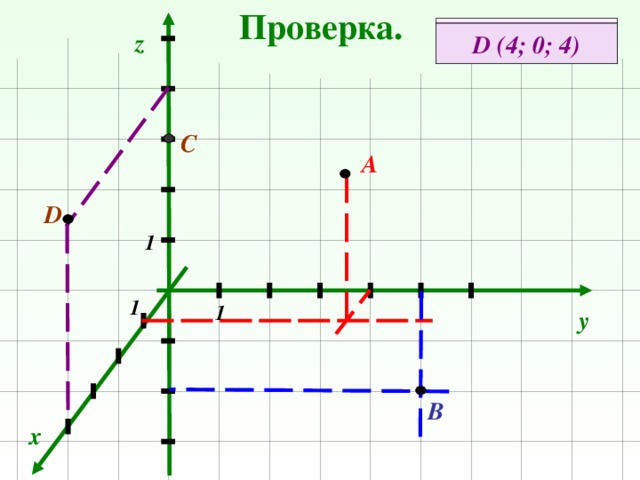 Проверка. А (1; 4; 3) С (0; 0; 3) z D (4; 0; 4) В (0; 5; -3) С А D 1 1 1 y В x 