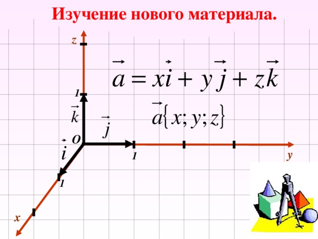 Изучение нового материала. z 1 О y 1 1 x 