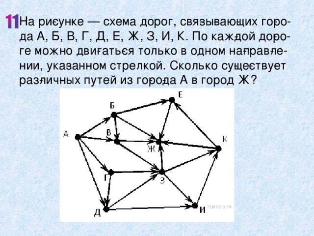 На рисунке схема дорог а б в г д е ж и к м