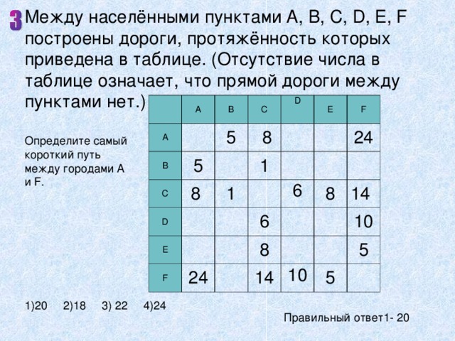 Между населенными пунктами построены дороги протяженность которых