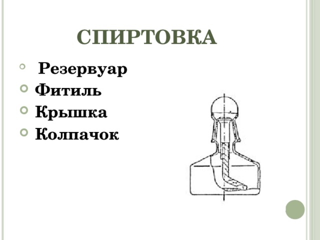 Спиртовка рисунок с надписями