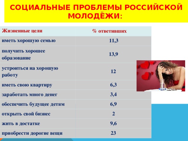 Проект на тему жизненные цели молодого поколения россии