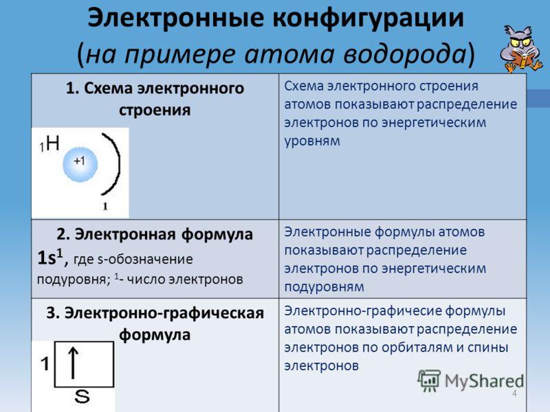 Водород сколько уровней