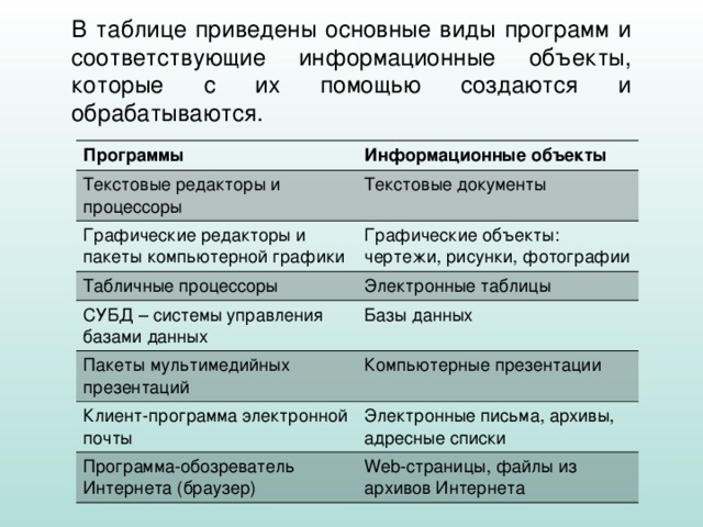 Табличные процессоры типы входных данных