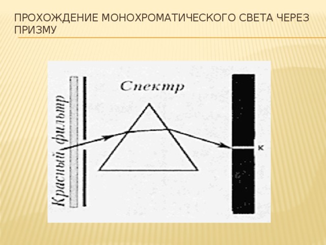 Прохождение монохроматического света через призму 