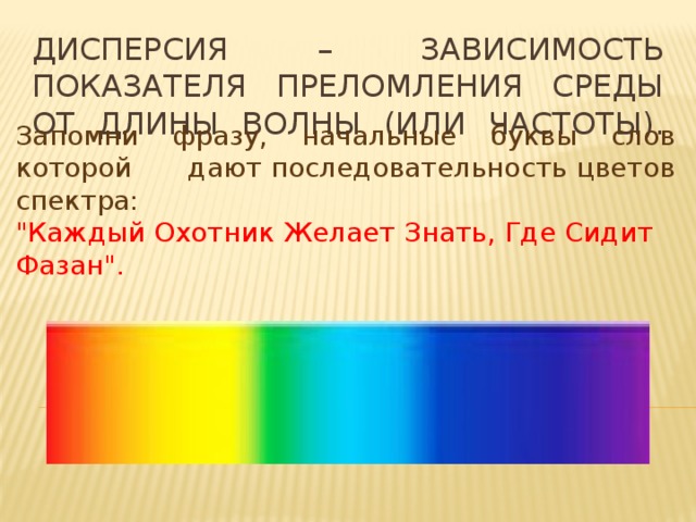 Цвета спектра. Последовательность цветов спектра. Цвета спектра по порядку. Порядок цветов в спектре.