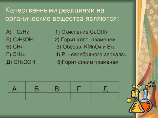 Качественными реакциями на органические вещества являются: C 2 H 2   1) Окисление CuO(II) Б) C 2 H 5 OH  2) Горит копт. пламенем В) CH 4   3) Обесцв. KMnO 4  и Br 2 Г) C 2 H 4   4) Р. «серебряного зеркала» Д) CH 3 COH  5) Горит синим пламенем  А Б В Г Д 