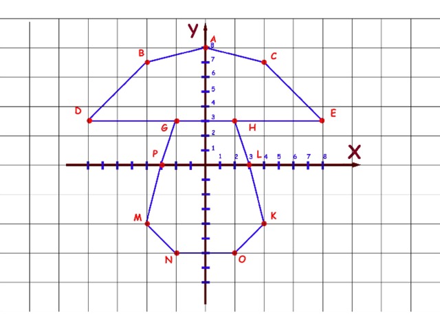 Рисунок по точкам на координатной плоскости с координатами