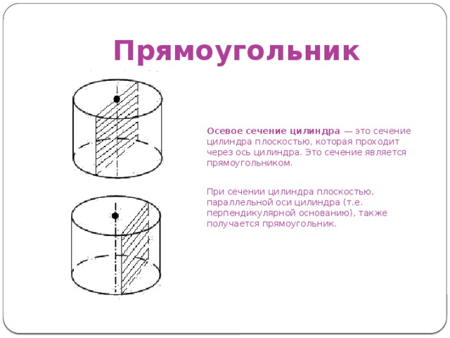 Прямоугольник Осевое сечение цилиндра  — это сечение цилиндра плоскостью, которая проходит через ось цилиндра. Это сечение является прямоугольником.   При сечении цилиндра плоскостью, параллельной оси цилиндра (т.е. перпендикулярной основанию), также получается прямоугольник. 