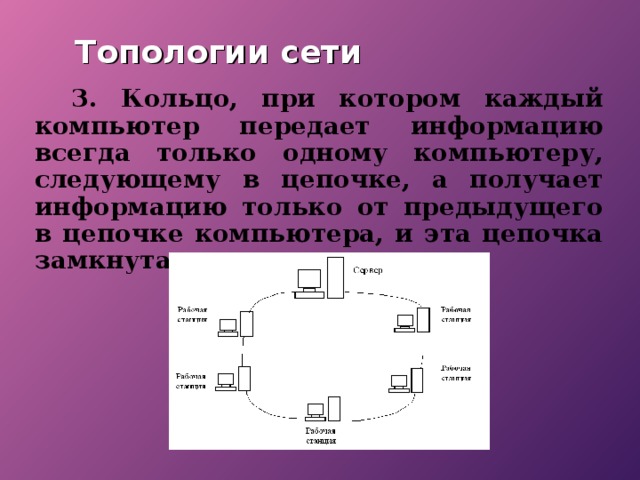 Сеть 14. Цепочка получения информации. Передача информации между компьютерами картинки. Топология с замкнутой цепью. Замкнутая цепочка ПК.