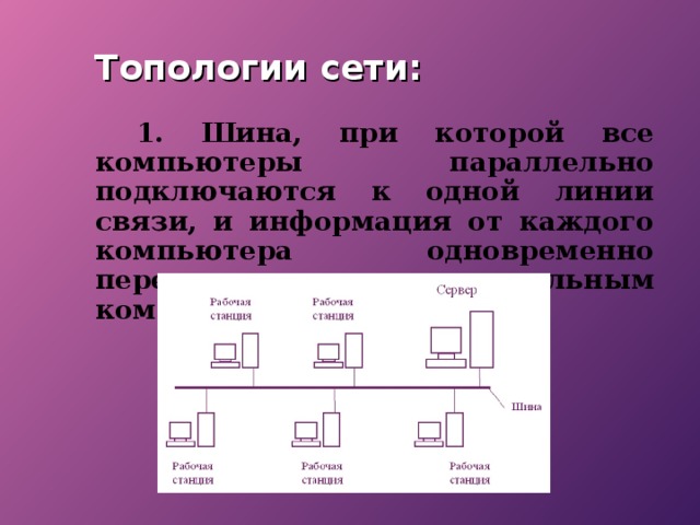 Способы передачи информации между компьютерами презентация