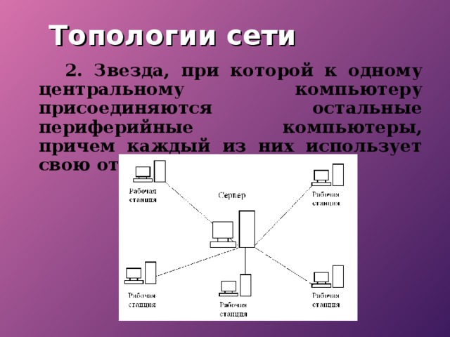 Способы передачи информации между компьютерами презентация