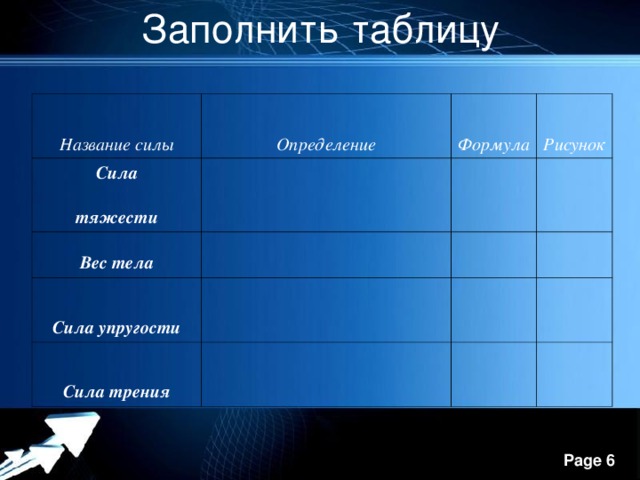 Таблица сил физика 7