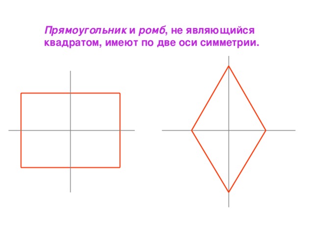 Начерти проведи ось симметрии