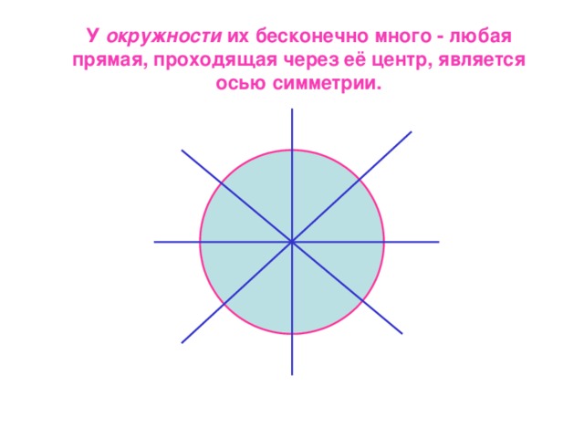 Ось симметрии круга