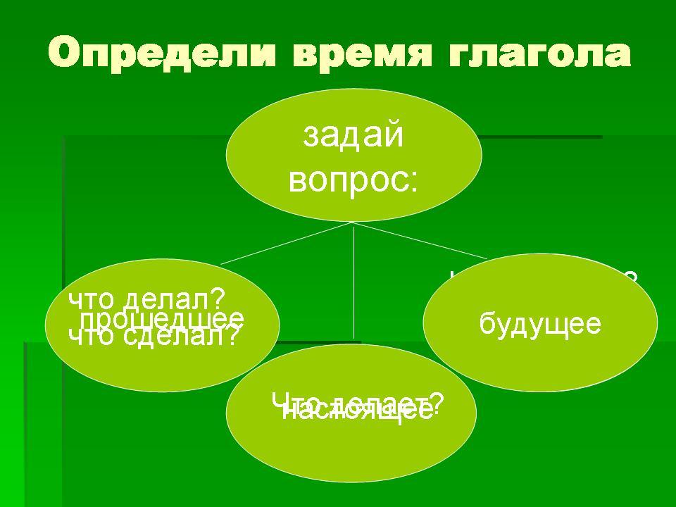 Глагол н2. Глагол 3 класс закрепление.