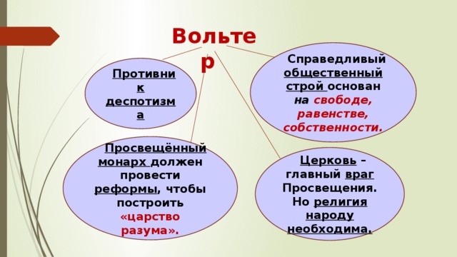 Враг просвещения. Церковь - главный враг Просвещения. Царство разума и царство свободы. Просвещенный Монарх, проводя реформы, может построить царство разума. Царство разума и свободы в 18 веке.