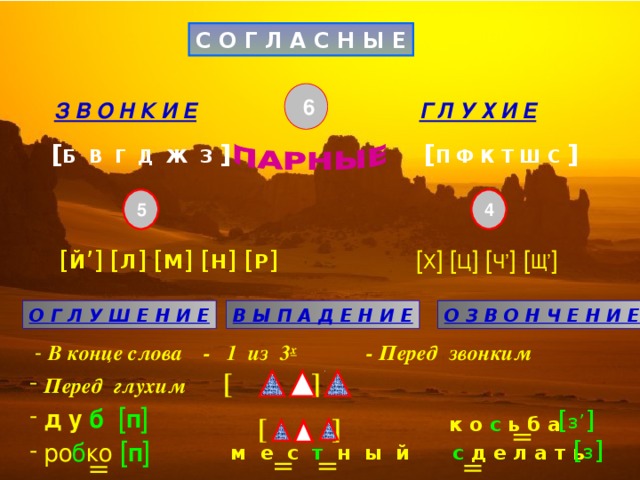 С О Г Л А С Н Ы Е  6 З В О Н К И Е Г Л У Х И Е [ Б В Г Д Ж З ] [ П Ф К Т Ш С ]  4  5 [ Х ] [ Ц ] [ Ч ’ ] [ Щ ’ ]  [ Й ’] [ Л ] [ М ] [ Н ] [ Р ]  О Г Л У Ш Е Н И Е О З В О Н Ч Е Н И Е В Ы П А Д Е Н И Е  - В конце слова - 1 из 3 х - Перед звонким  Перед глухим  [ ]  д у б  [ п ]  ро б ко [ п ] [ з ’ ] [ ] к о  с  ь б а [ з ] м е с т н ы й с  д е л а т ь 