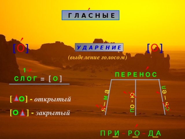  п о - ю с ъ –  е л я –  м а     Г Л А С Н Ы Е  [ O ] [ O ] У Д А Р Е Н И Е (выделение голосом)    1 С Л О Г = [  О ] П Е Р Е Н О С [ О ] - открытый [ О ] - закрытый  П Р И – Р О – Д А 