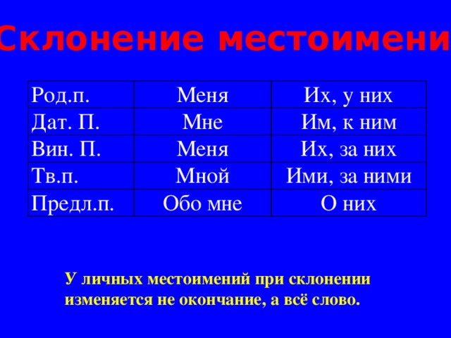 Просклонять местоимение множественного числа. Местоимения по родам. Род местоимений. Особенности склонения местоимения. Род местоимений меня.