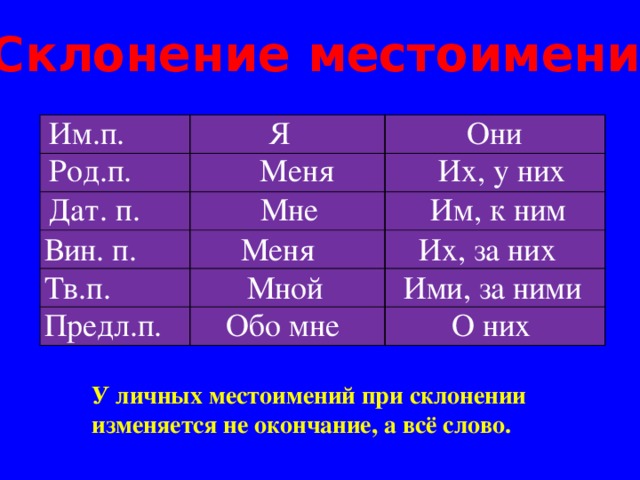 От них или от их. Склонение местоимения я. Просколять место имение я. Склонение местоимений по родам. Просклонять местоимение их.