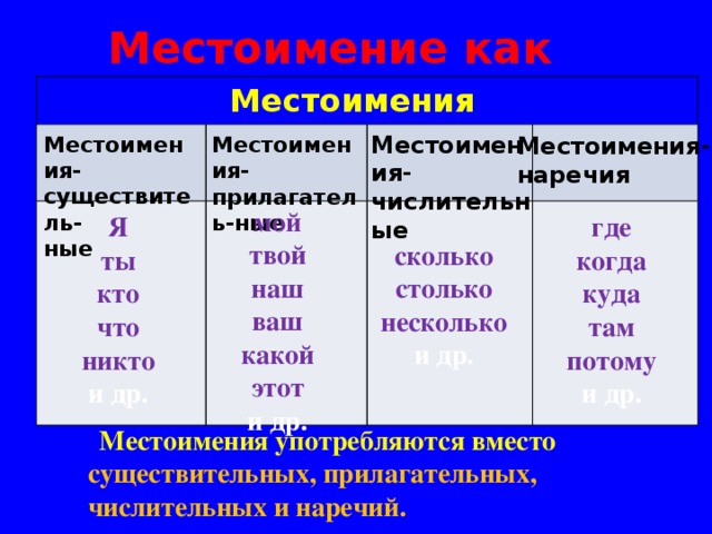 Слово там какая