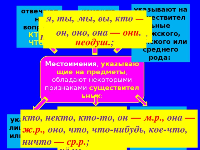 указывают на существительные мужского, женского или среднего рода:  изменяются по падежам:  отвечают на вопросы КТО?, ЧТО?   я, ты, мы, вы, кто — одуш. , что — неодуш. ;   я сделала, я сделал, ты решила, ты решил; он, оно, она — они . Местоимения ,  указывающие на предметы , обладают некоторыми признаками  существительных : она — её — ей,  что — чего — чему — о чём; указывают на одушевлённые и неодушевлённые предметы: могут иметь единственное и множественное число:   кто, некто, кто-то, он — м.р., она — ж.р., оно, что, что-нибудь, кое-что, ничто — ср.р. ; указывает на лиц мужского или женского пола:    ты, он, некто, нечто, кто-то, чего-нибудь; 