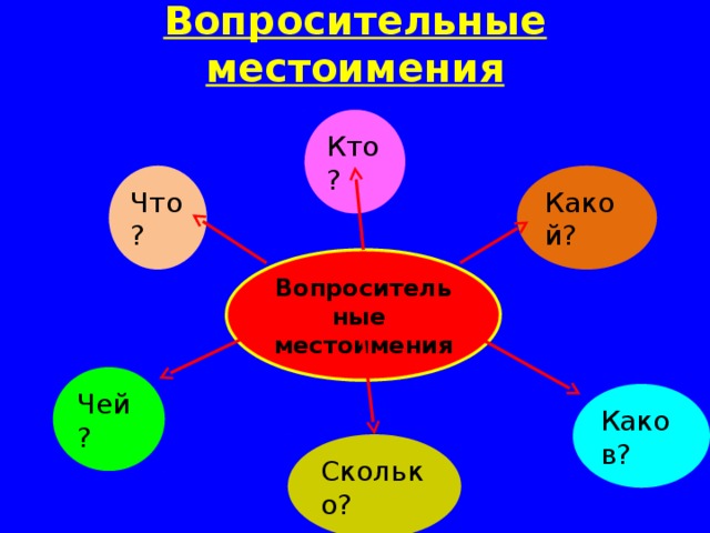  Вставьте необходимые по смыслу указа-  тельные местоимения. Каким жестом  можно сопроводить высказывания с указательными местоимениями? Всегда ли эти жесты уместны? 1. Вот ... дом. 2. Вот ... Даша. 3. ... улица будет справа. 4. ... лежит справа на полке. 5. ... вокзал будет через две остановки. 6. ... тролейбус едет в сторону центра города. 7. ... девочка – Катя, а ... – Лариса. 