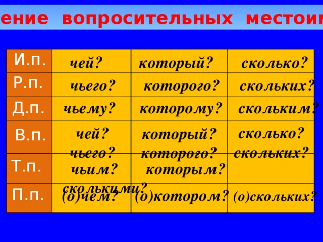 Апельсины просклонять по падежам. Таблица склонения вопросительных местоимений. Таблица вопросительные местоимения относительные местоимения. Вопросительное местоимения в таблицах русский язык. Склонения относительных местоимений таблица.